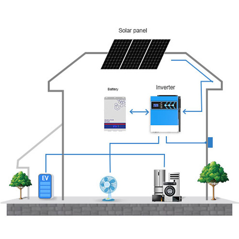 standard solar hybrid inverter solar inverters