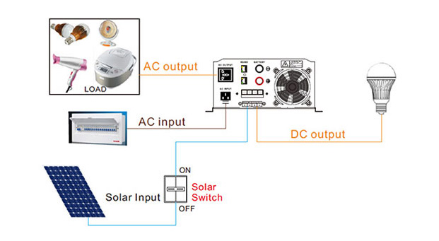 Vantaggi dell'inverter solare a bassa frequenza 500-1500w