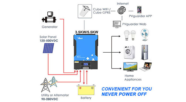 Vantaggi dell'inverter solare ibrido LCD rimovibile 3.6KW-6.2KW