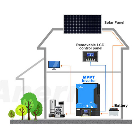 inverter hybrid solar