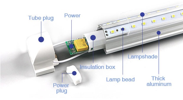 Vantaggi della luce del tubo a LED T8