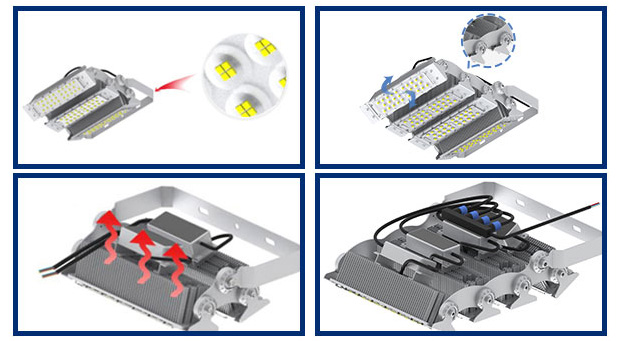 Vantaggi della luce di inondazione a LED 150LM/W montata a parete