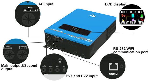 Qual è la differenza tra Inverter solare e Inverter ibrido?