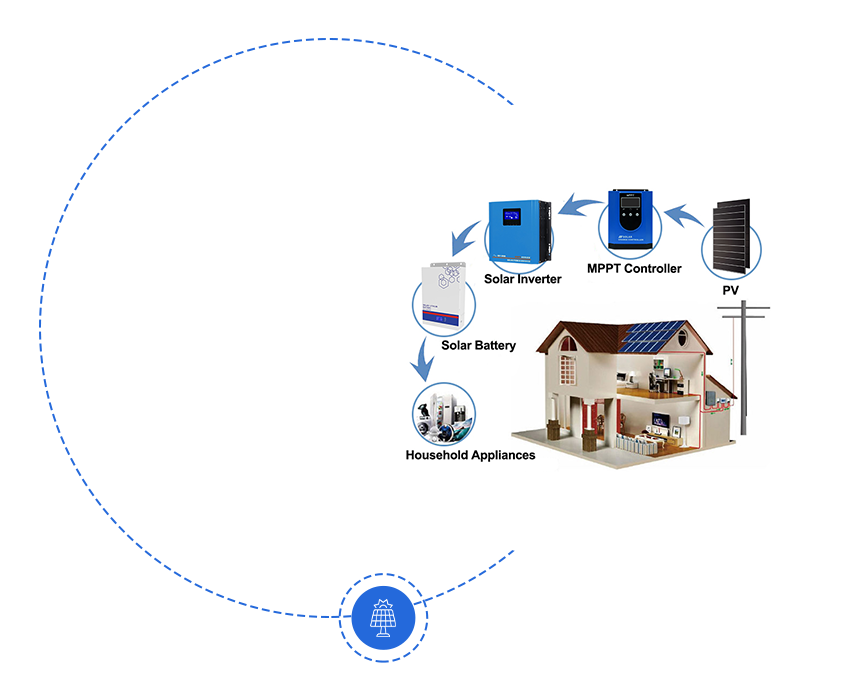 Anern-produttore e fornitore di Controller solare