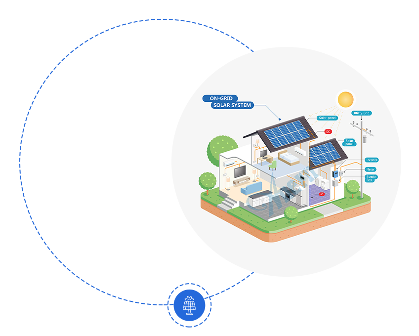 Introduzione del diagramma del sistema solare On & Off Grid