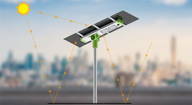 Vantaggi dell'iluminazione pubblica solare spaccata pannello bifacciale 150w 200w (SLX)