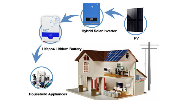 Vantaggi della batteria solare al litio LiFePO4 a parete