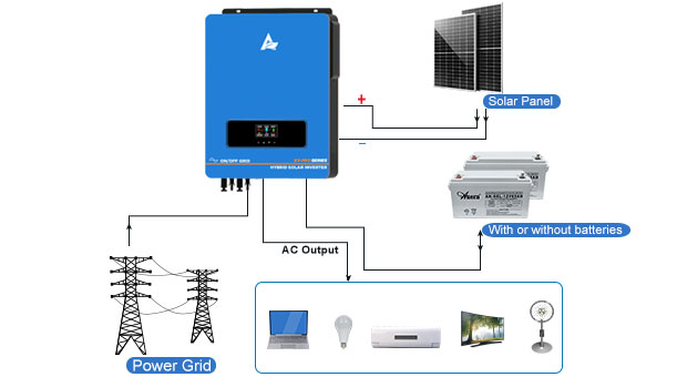 Inverter solare ibrido EX-Pro 7.2KW-10.2KW vantaggi