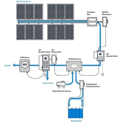 off grid home solar power system 3 10kw lithium battery 4