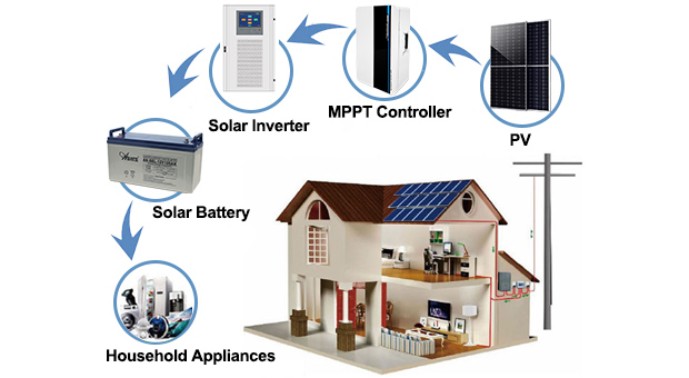 Vantaggi del sistema solare Off-Grid 15Kw/20Kw/30Kw/50Kw