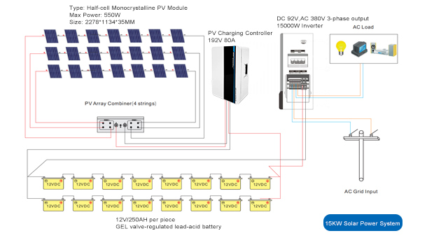 Vantaggi del sistema solare Off-Grid 15Kw/20Kw/30Kw/50Kw