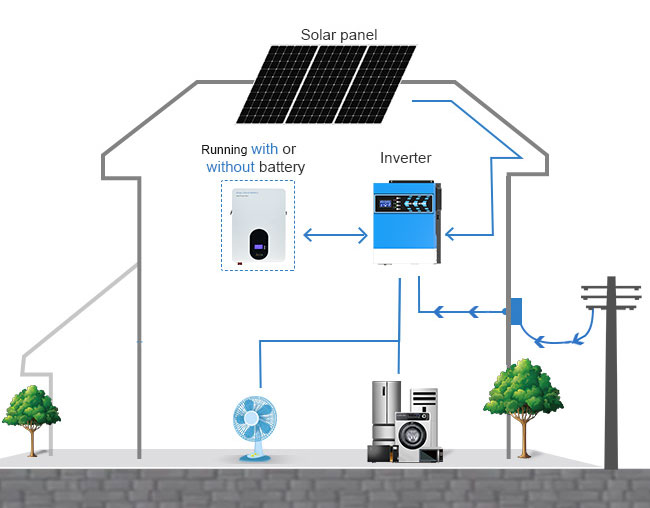 Vantaggi dell'inverter solare ibrido 1.5KW 2.4KW