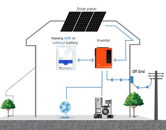 Principio di funzionamento dell'inverter ibrido