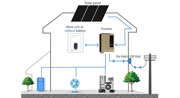 Vantaggi dell'inverter solare ibrido serie EVO 7.2KW 8.2KW 10.2KW