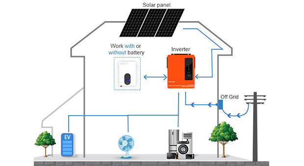 Vantaggi dell'inverter solare ibrido serie EVO 4.2KW 6.2KW