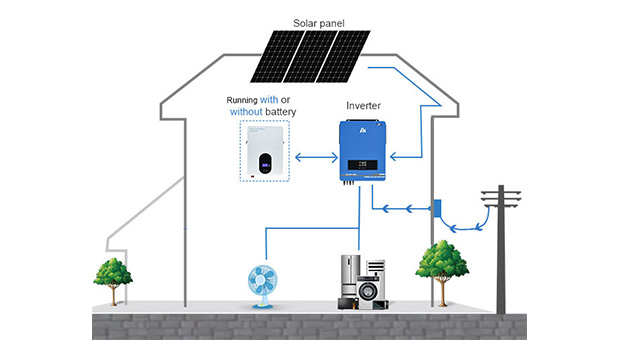 Inverter solare ibrido EX-Pro 7.2KW-10.2KW vantaggi