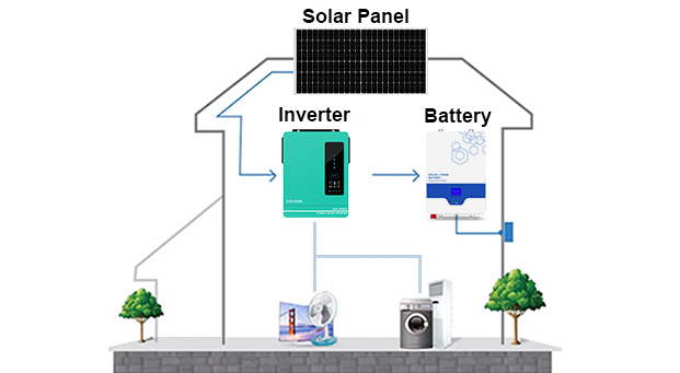 4-10kw LiFePO4 Home Off Grid vantaggi del sistema solare