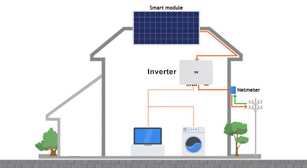 Vantaggi del sistema di energia solare On-grid