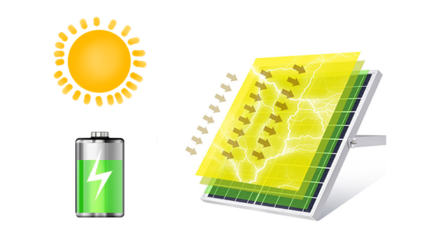 Vantaggi dell'efficiente luce di inondazione solare intelligente (AN-SFL-PL)