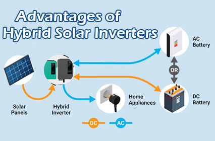 Abbracciare il futuro dell'energia: esplorare i vantaggi degli inverter solari ibridi intelligenti