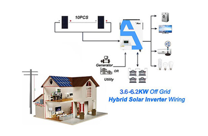 Un Inverter da 1.5 Kilowatt è adatto per l'uso domestico?