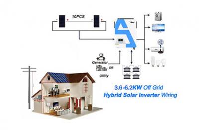 Un Inverter da 1.5 Kilowatt è adatto per l'uso domestico?
