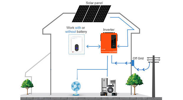Vantaggi dell'inverter solare serie AN-SCI-EVO AN-SCI-EVO4200/AN-SCI-EVO6200