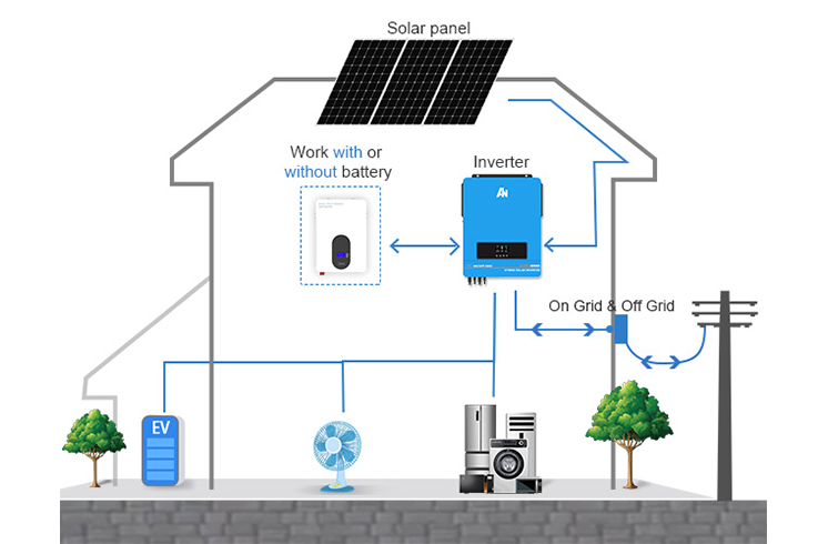 Alimentazione: efficienza energetica essenziale con accessori solari per la casa
