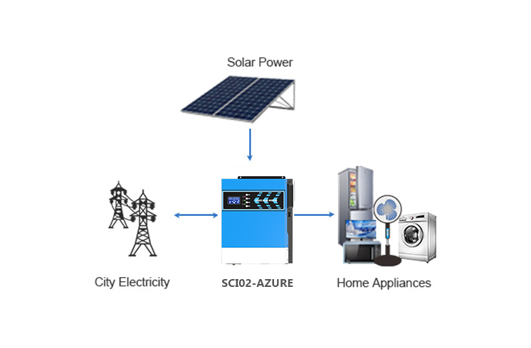 La guida definitiva all'inverter da 1.5 Kilowatt