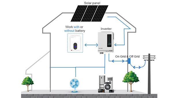 Vantaggi dell'inverter solare serie AN-SCI-EVO AN-SCI-EVO10200