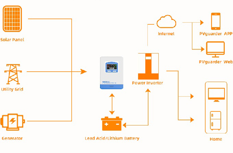 Regolatore di carica solare: il nucleo intelligente dei sistemi di alimentazione Off-Grid