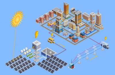 Come configurare automaticamente un sistema di energia solare?