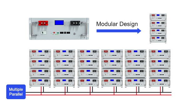 Vantaggi della batteria al litio tipo Rack serie AN-LPB-R 25.6 v200ah