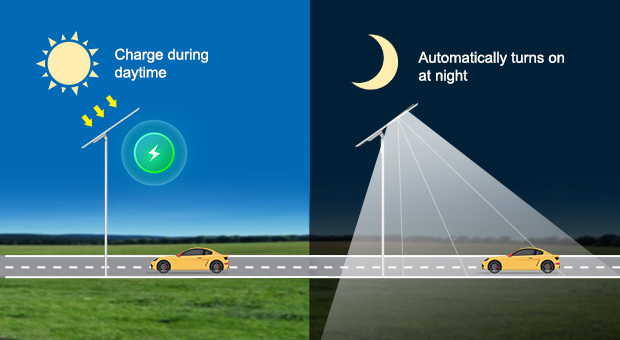 Vantaggi dell'iluminazione pubblica solare All-In-One brevettata (SLV2)