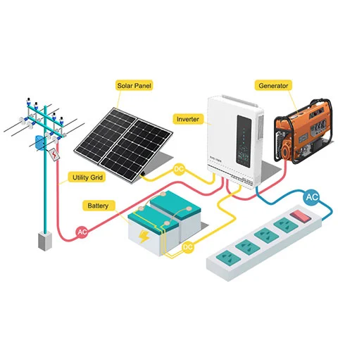 Come funzionano gli inverter a energia solare?