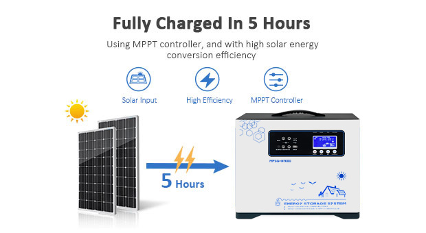 Vantaggi del sistema di accumulo solare portatile con batteria al litio
