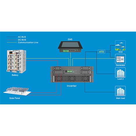 Installazione di accumulo di batterie solari commerciali