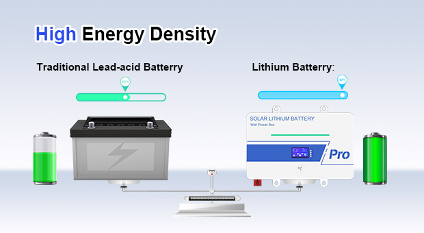 Vantaggi della batteria al litio a parete AN-LPB-Npro Series 24 v100ah