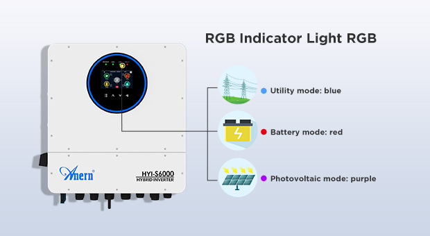 Vantaggi dell'inverter solare ibrido monofase IP65 6KW-12KW
