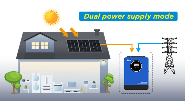 Vantaggi dell'inverter solare serie AN-FGI-DU4200 AN-FGI-DU4200