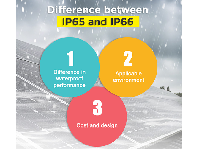 Differenza tra IP65 e IP66