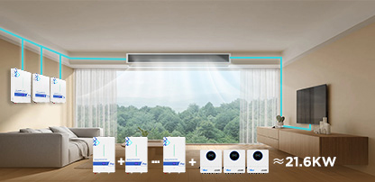 Backup per tutta la casa per settimane di Comfort