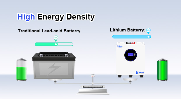 Vantaggi della batteria al litio a parete serie AN-LPB-Nplus (25.6 v20 0AH/51.2 v100ah)