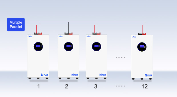 Vantaggi della batteria al litio a parete serie AN-LPB-Nplus (51.2 v300ah)