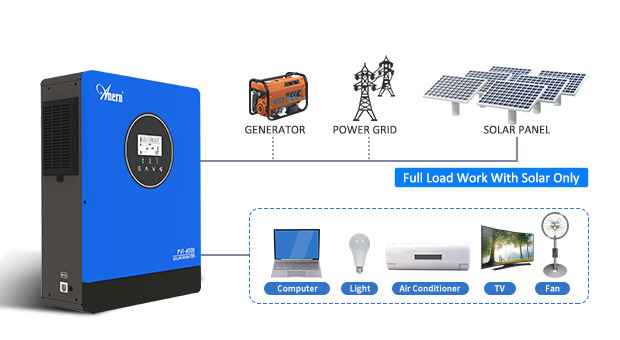 Inverter solare serie AN-PVI AN-PVI-6000/10000W advananges