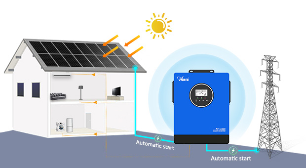 Inverter solare serie AN-PVI AN-PVI-6000/10000W advananges