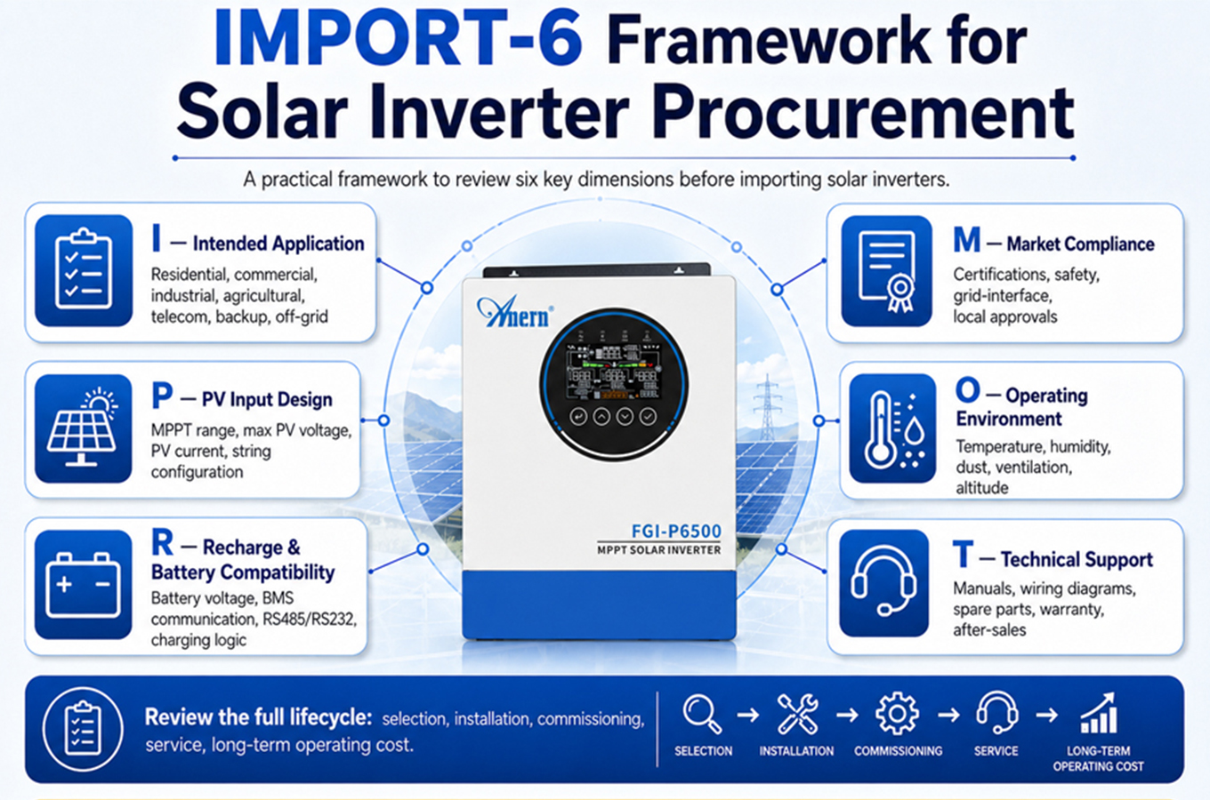 Quadro di approvvigionamento per inverter solare IMPORT-6