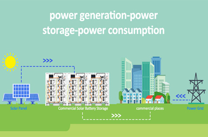 Potenziare le imprese: sistemi ibridi con inverter solare per applicazioni commerciali