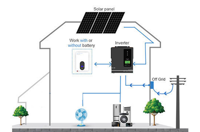 Inverter fotovoltaico da 1,5 kilowatt per energia pulita per abitazioni e piccole imprese