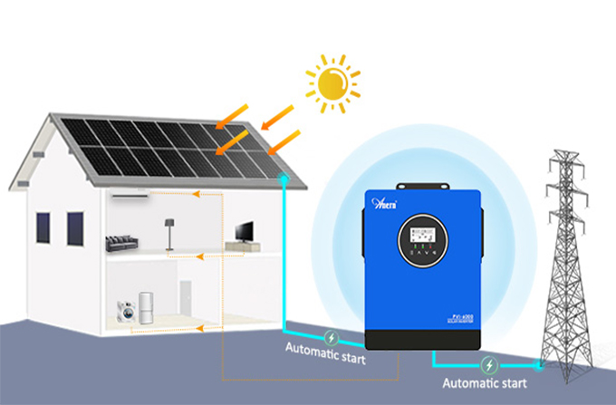 Gli inverter solari hanno una batteria integrata?